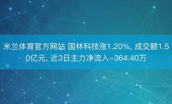 米兰体育官方网站 国林科技涨1.20%, 成交额1.50亿元, 近3日主力净流入-364.40万
